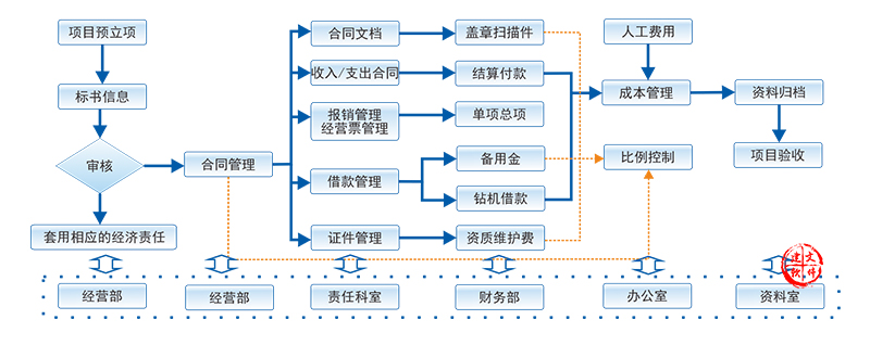 办公软件专卖店，助力企业高效运行
