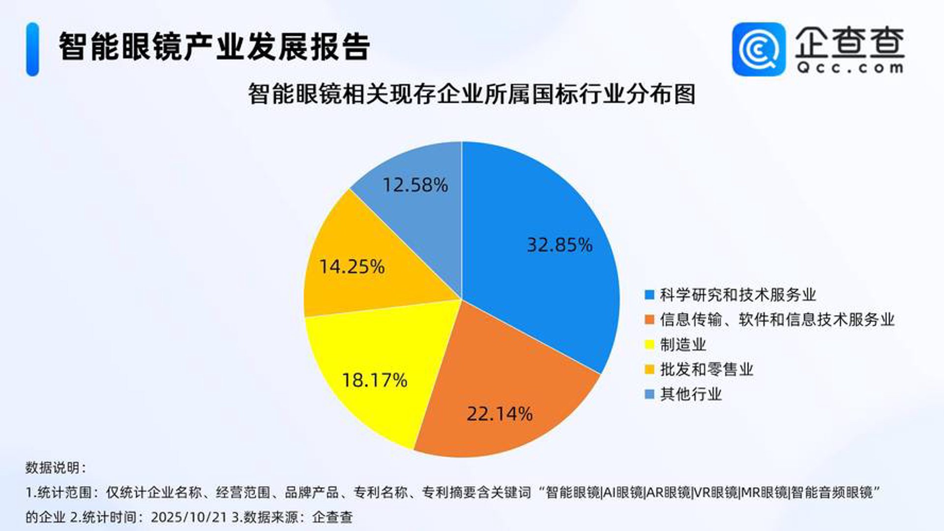 文奇软件