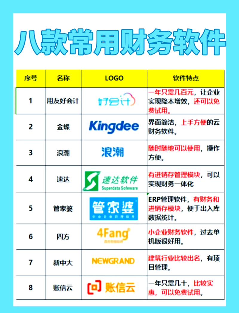 财务软件